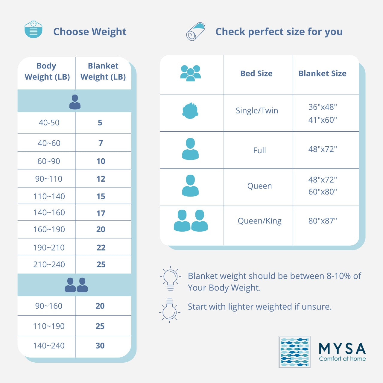 How to choose weight of weighted blanket deals