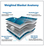 100% Cotton Weighted Blanket with Duvet Covers (1 Hot + 1 Cold Duvet Cover )